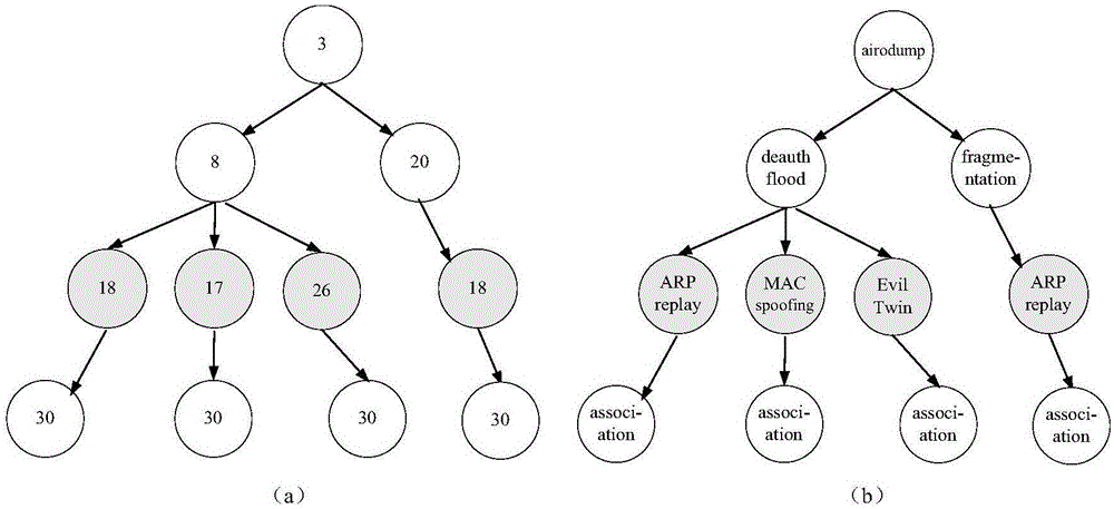 WLAN multi-step attack intention pre-recognition method