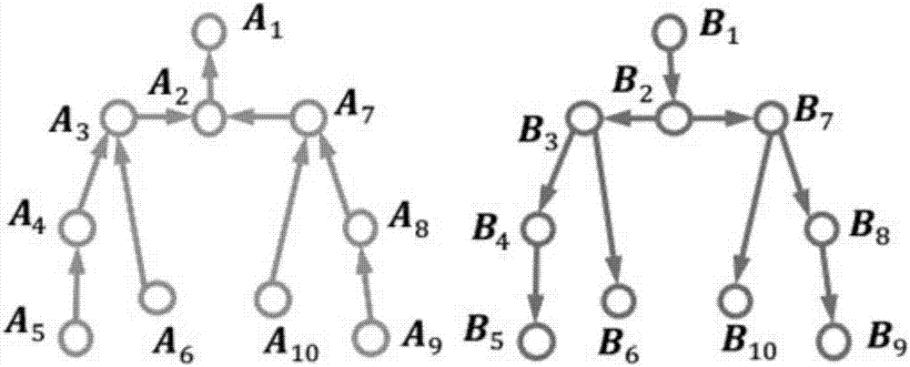 Human body attitude estimation method based on cascade error correction mechanism