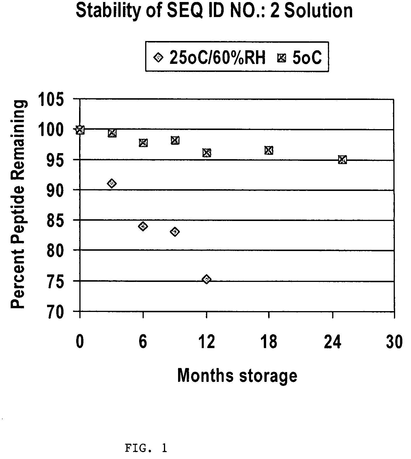 Stable composition comprising a PTHrP analogue