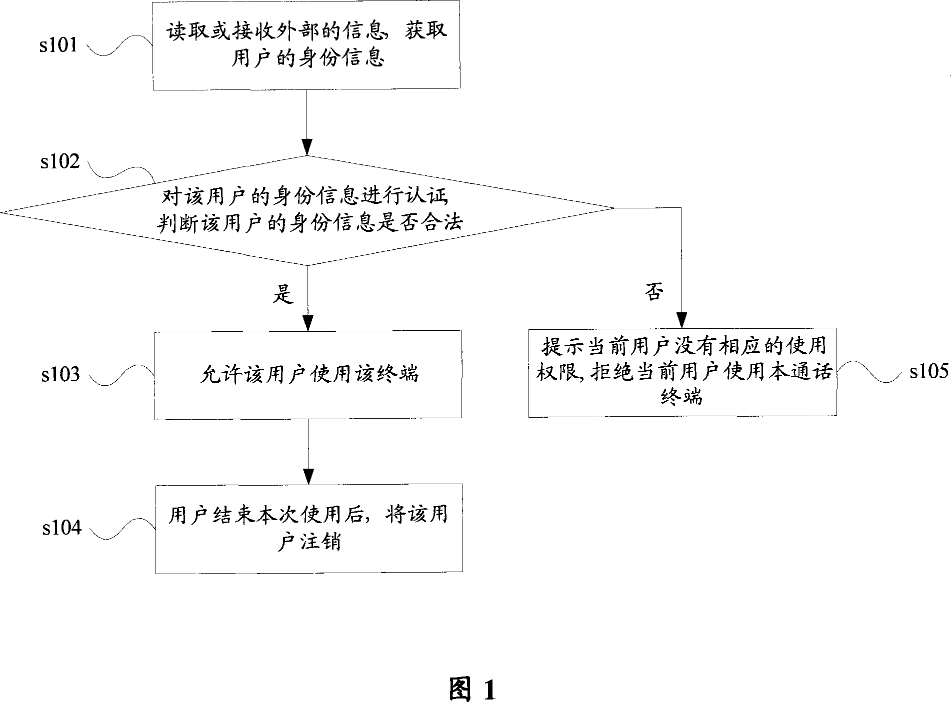 Method and call terminal for multiple users to use the same call terminal