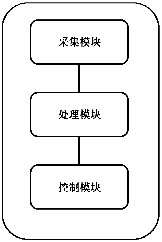 Vehicle energy feedback control method and system, and vehicle