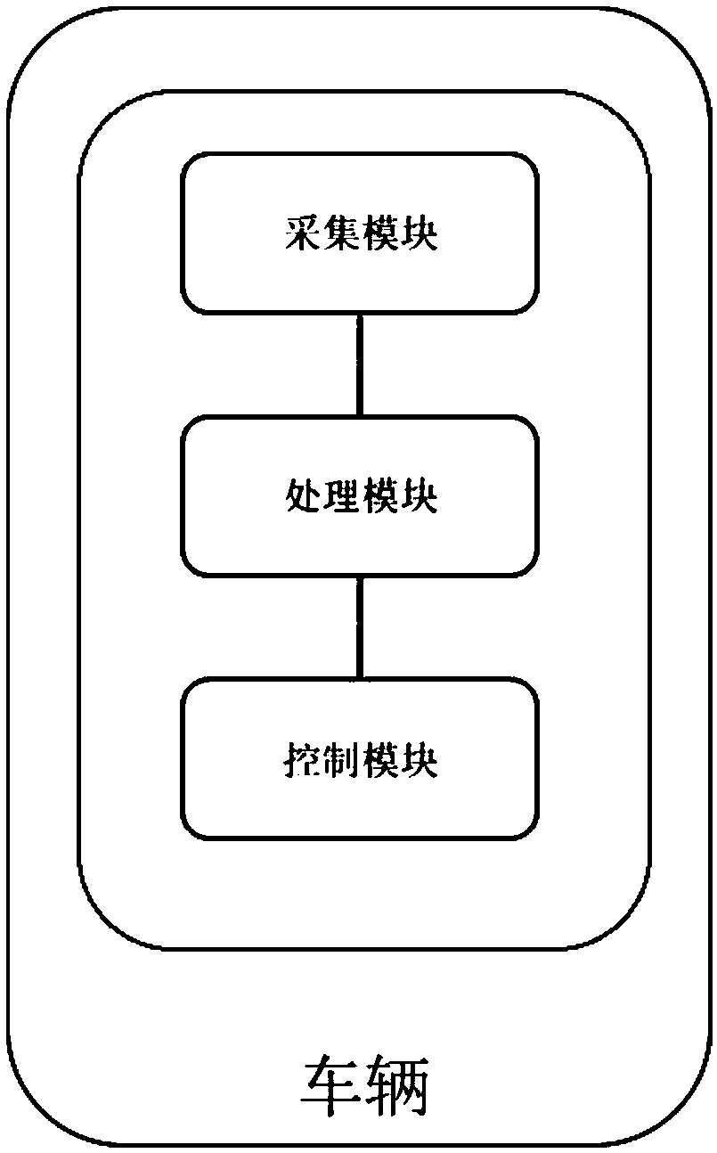 Vehicle energy feedback control method and system, and vehicle