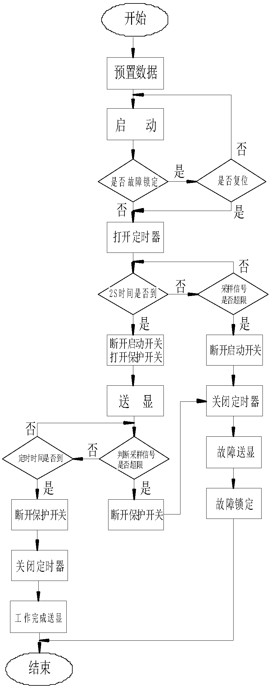 Failsafe device that monitors the operating status of the engine ignition