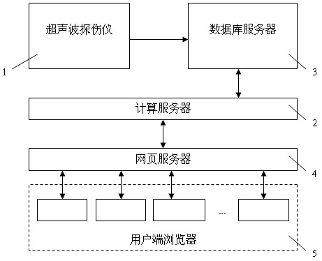 Device for monitoring service lives of valve casing of steam turbine and crack propagations of cylinder and method