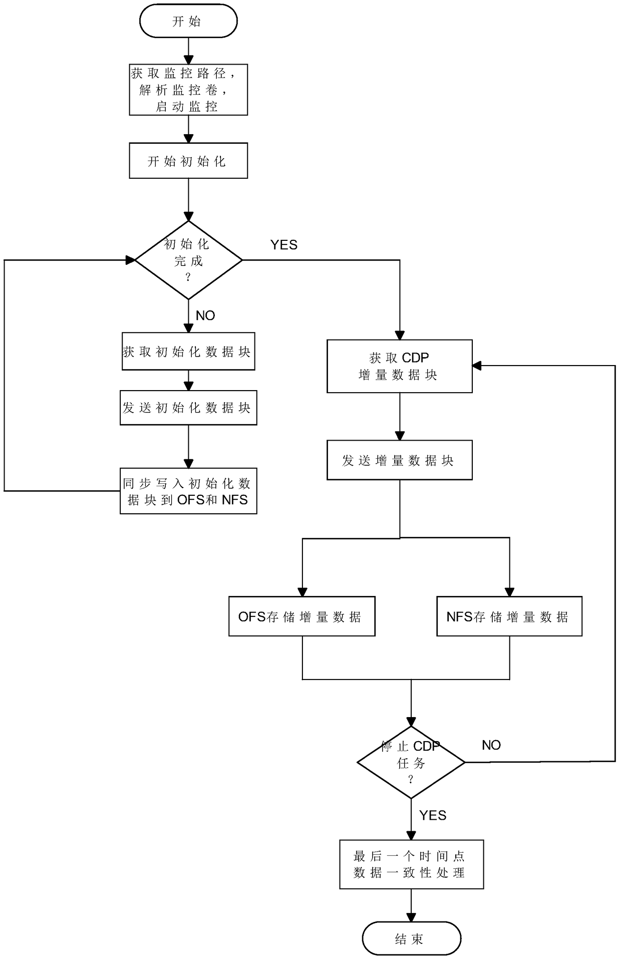 Application disaster recovery method based on cdp and iscsi virtual disk technology