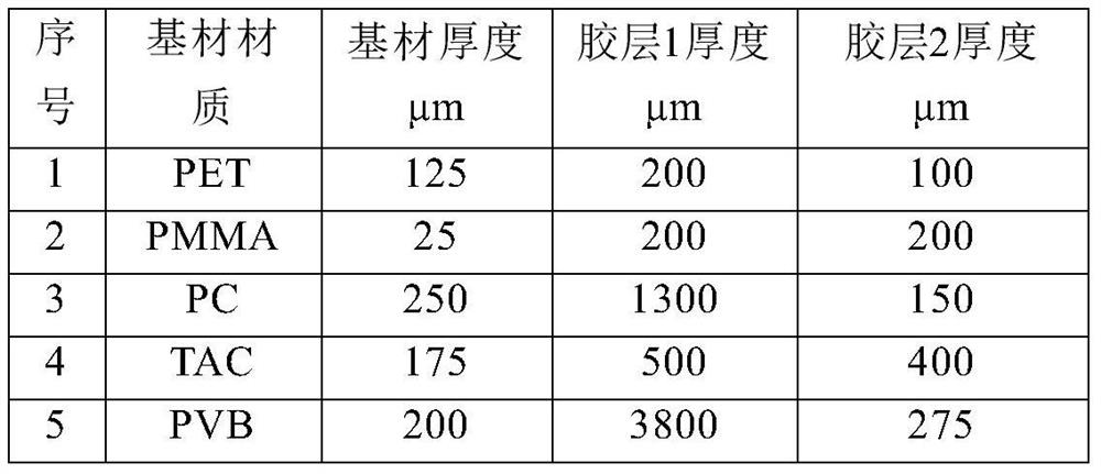 Surface protection film for processing device with uneven structure on surface