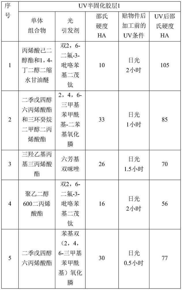 Surface protection film for processing device with uneven structure on surface