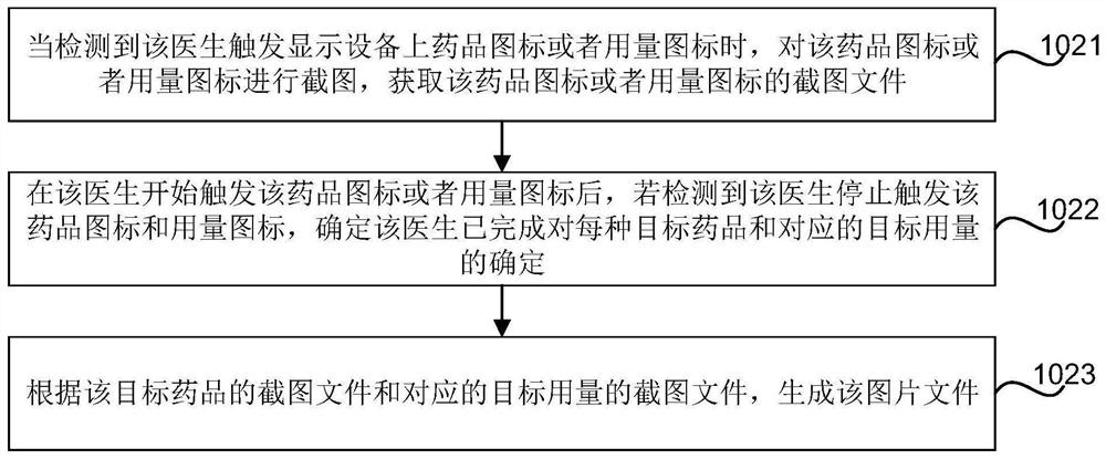 Prescription generation method and device