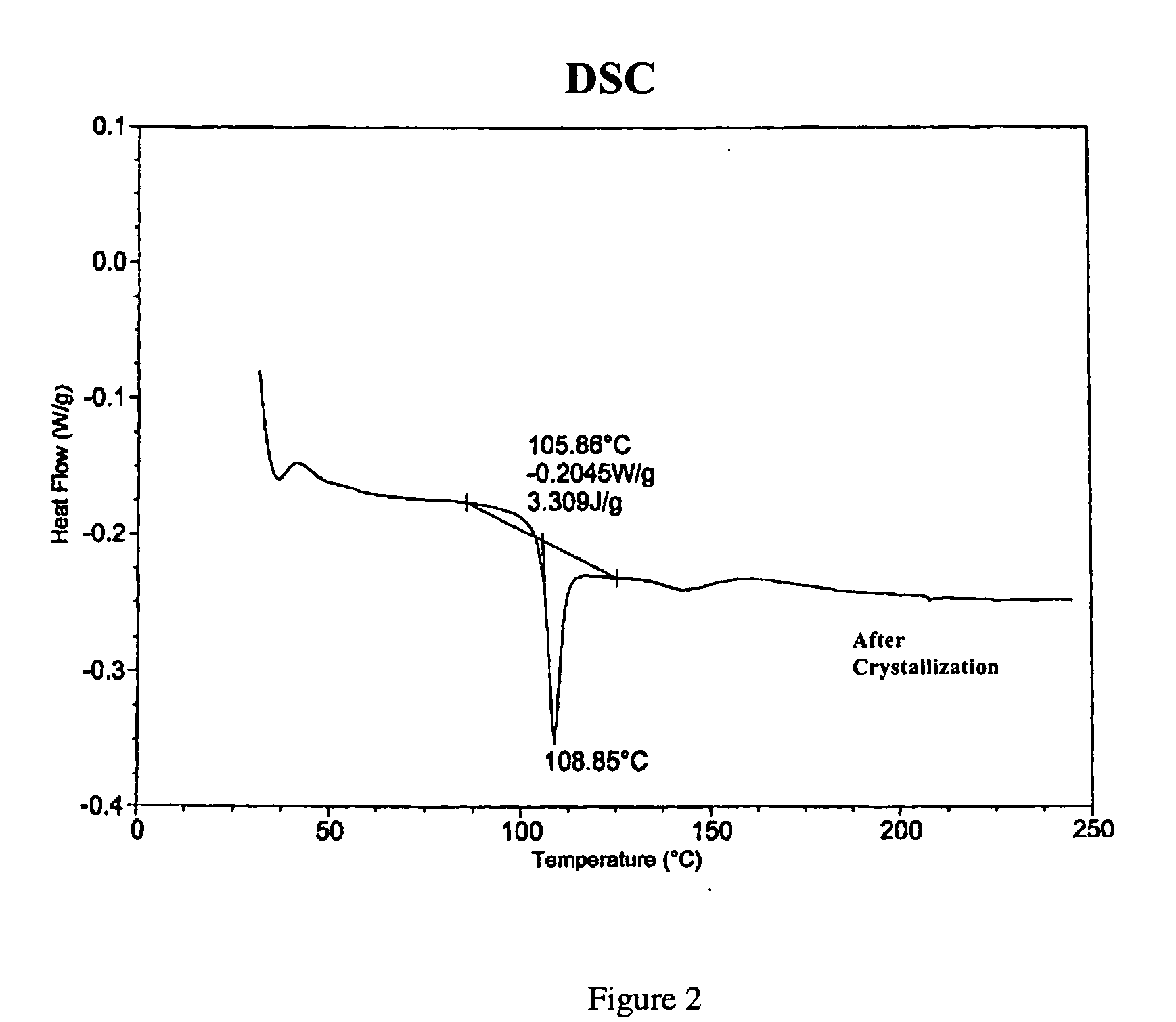 Crystalline polyphosphonates and methods related thereto