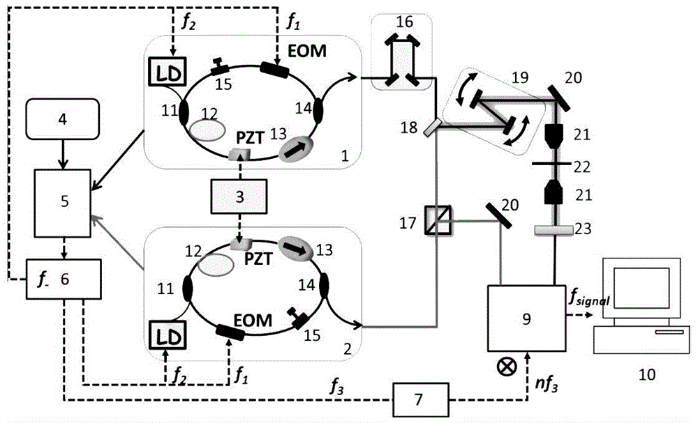 Dual Optical Frequency Comb Optical Imaging Method Based on Continuous Frequency Stabilized Laser