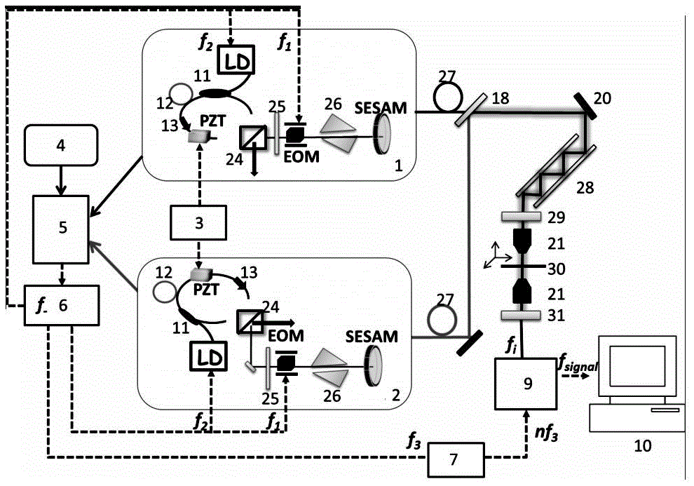 Dual Optical Frequency Comb Optical Imaging Method Based on Continuous Frequency Stabilized Laser