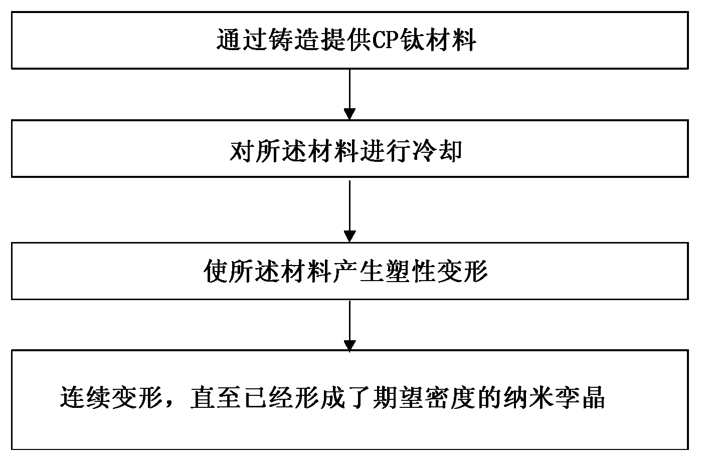 Method of producing a nano-winned titanium material by casting