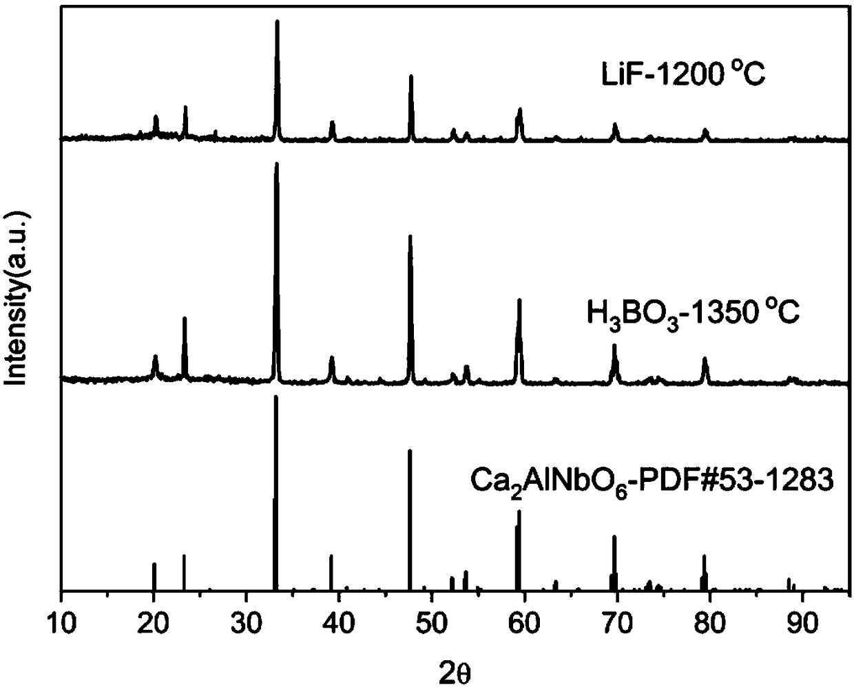 Red fluorescent material and preparation method thereof