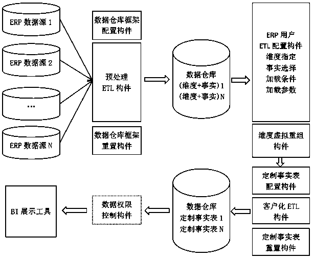 A kind of encapsulation method and system of business intelligence etl