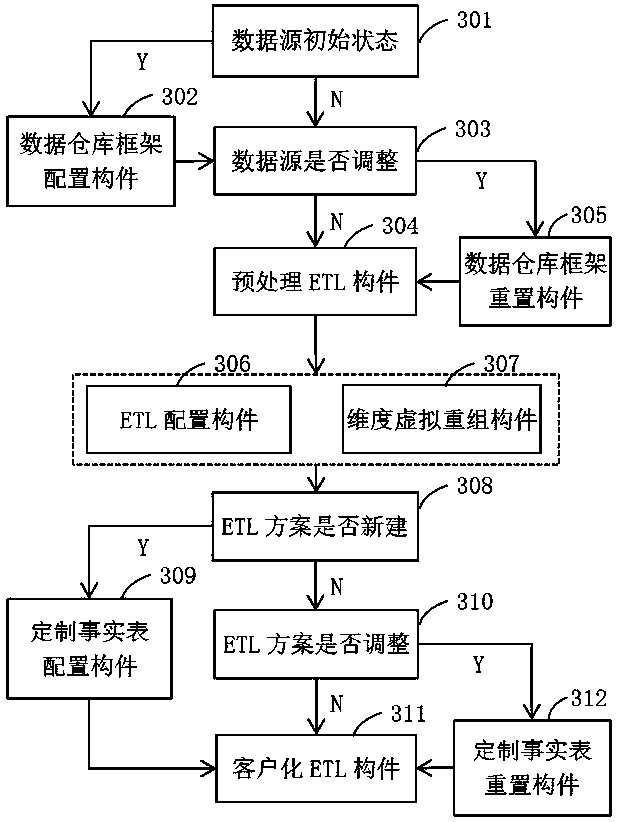 A kind of encapsulation method and system of business intelligence etl