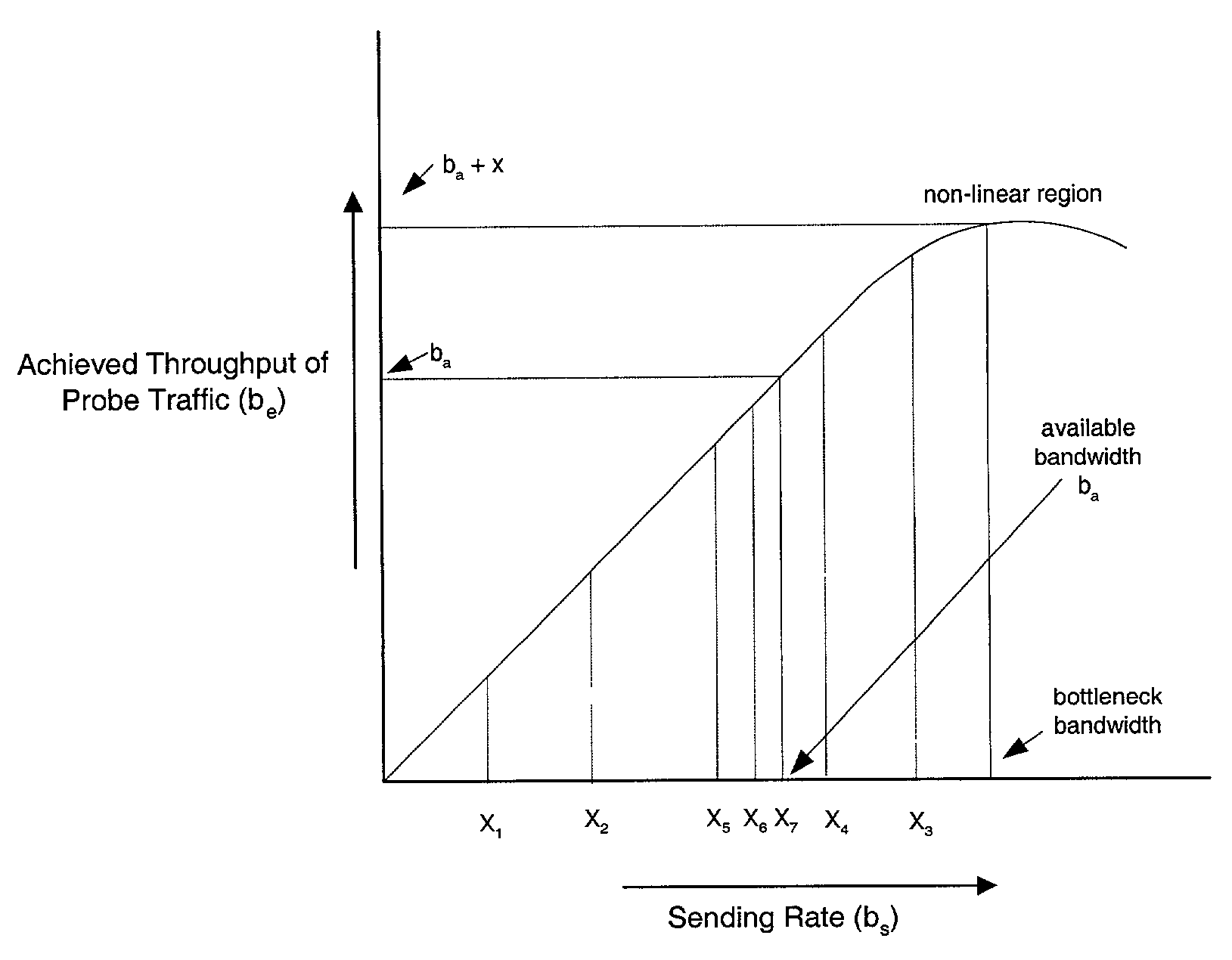 Tool for measuring available bandwidth in computer networks