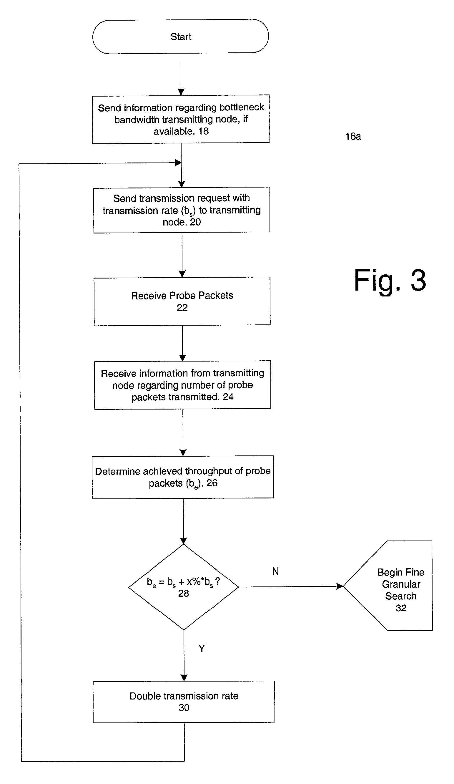 Tool for measuring available bandwidth in computer networks