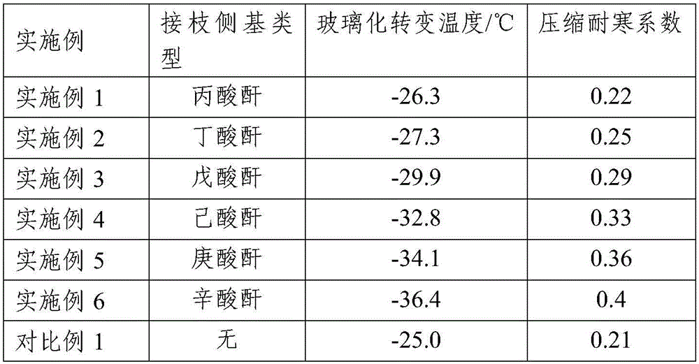 Compressing cold-tolerant special hydrogenated butyronitrile rubber and preparation method thereof