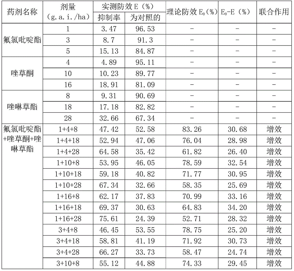 Weeding composition containing fluorochloropyridyl ester, carfentrazone-ethyl and pinoxaden