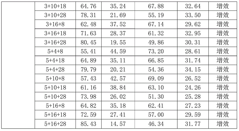 Weeding composition containing fluorochloropyridyl ester, carfentrazone-ethyl and pinoxaden