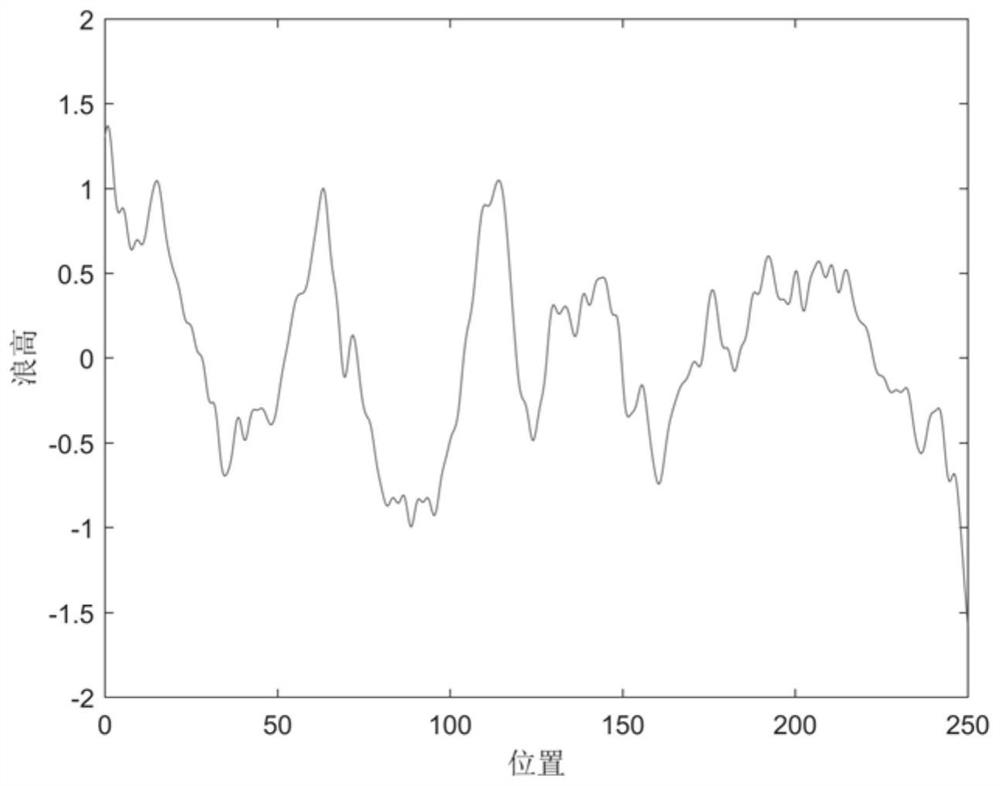 Depth detection method for semi-submersible navigation body