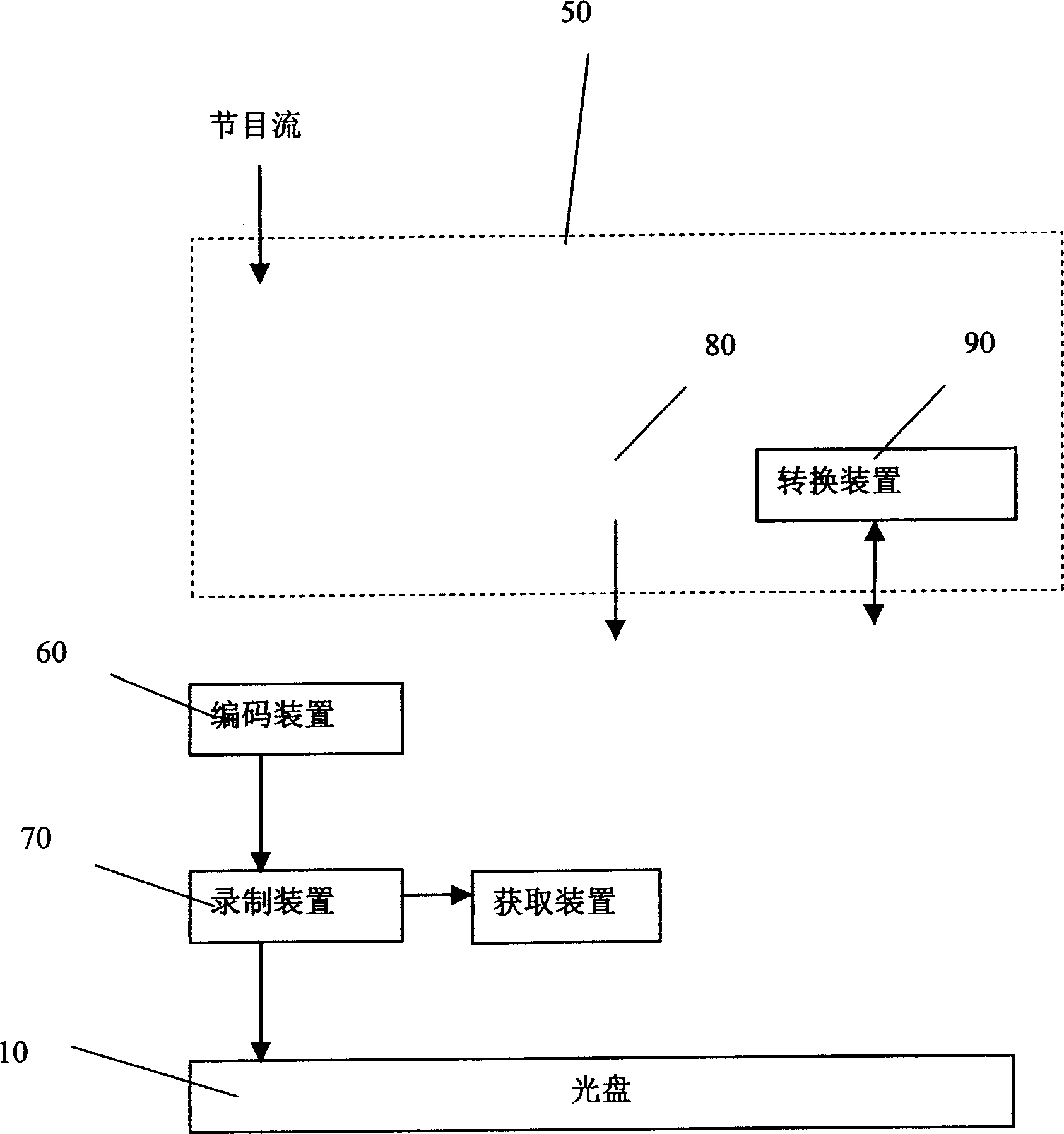 CD recording method and apparatus