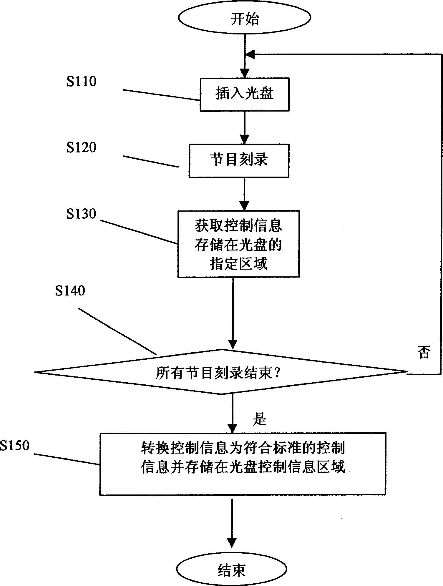 CD recording method and apparatus