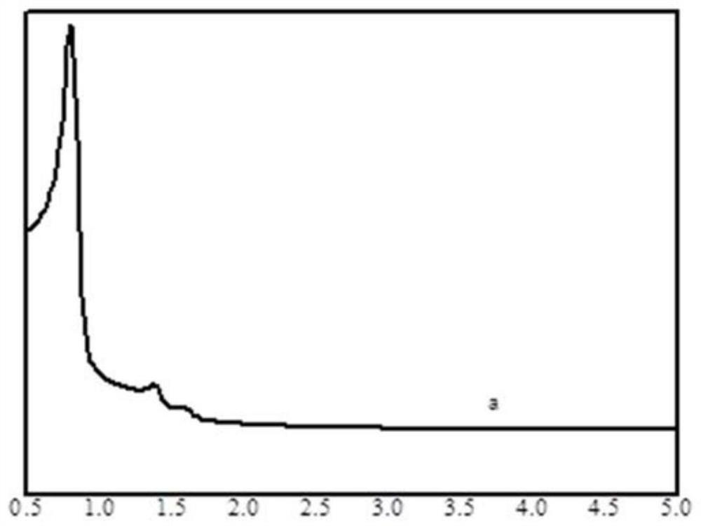 Method for preparing isobutane dehydrogenation catalyst by secondary calcination ball milling method, isobutane dehydrogenation catalyst obtained by method and application