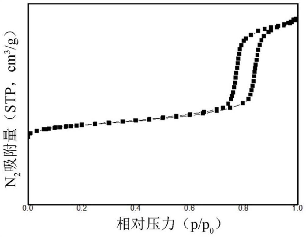 Method for preparing isobutane dehydrogenation catalyst by secondary calcination ball milling method, isobutane dehydrogenation catalyst obtained by method and application