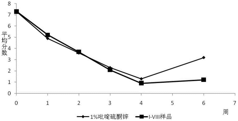 Anti-dandruff shampoo capable of repairing scalp microecological system and application of anti-dandruff shampoo