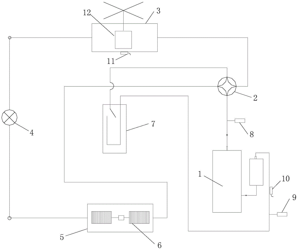 Pressure control method of air conditioning system