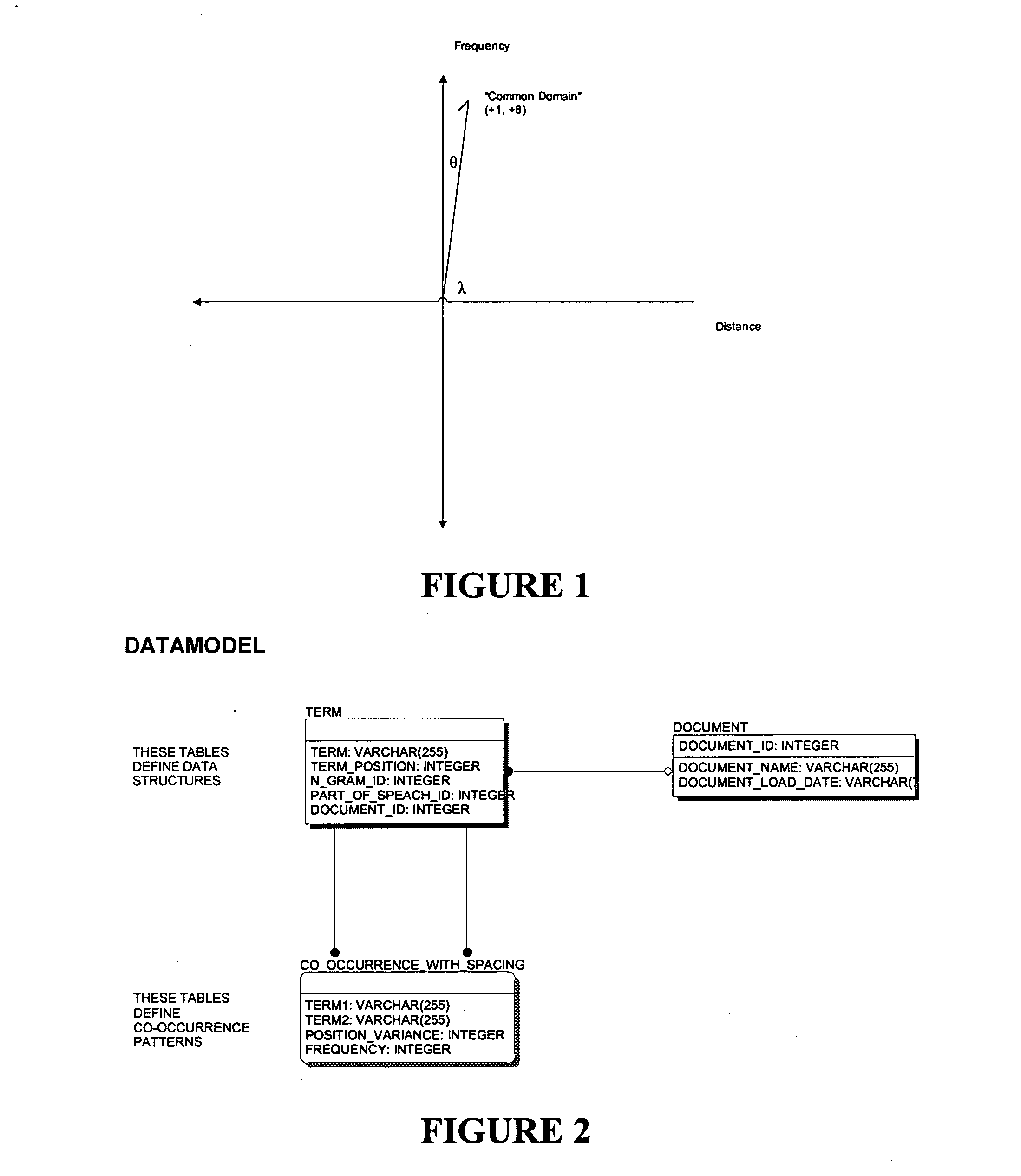 Statistical natural language processing algorithm for use with massively parallel relational database management system