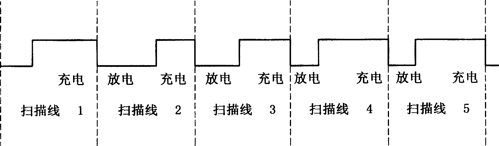 Apparatus and method for operating flat panel display