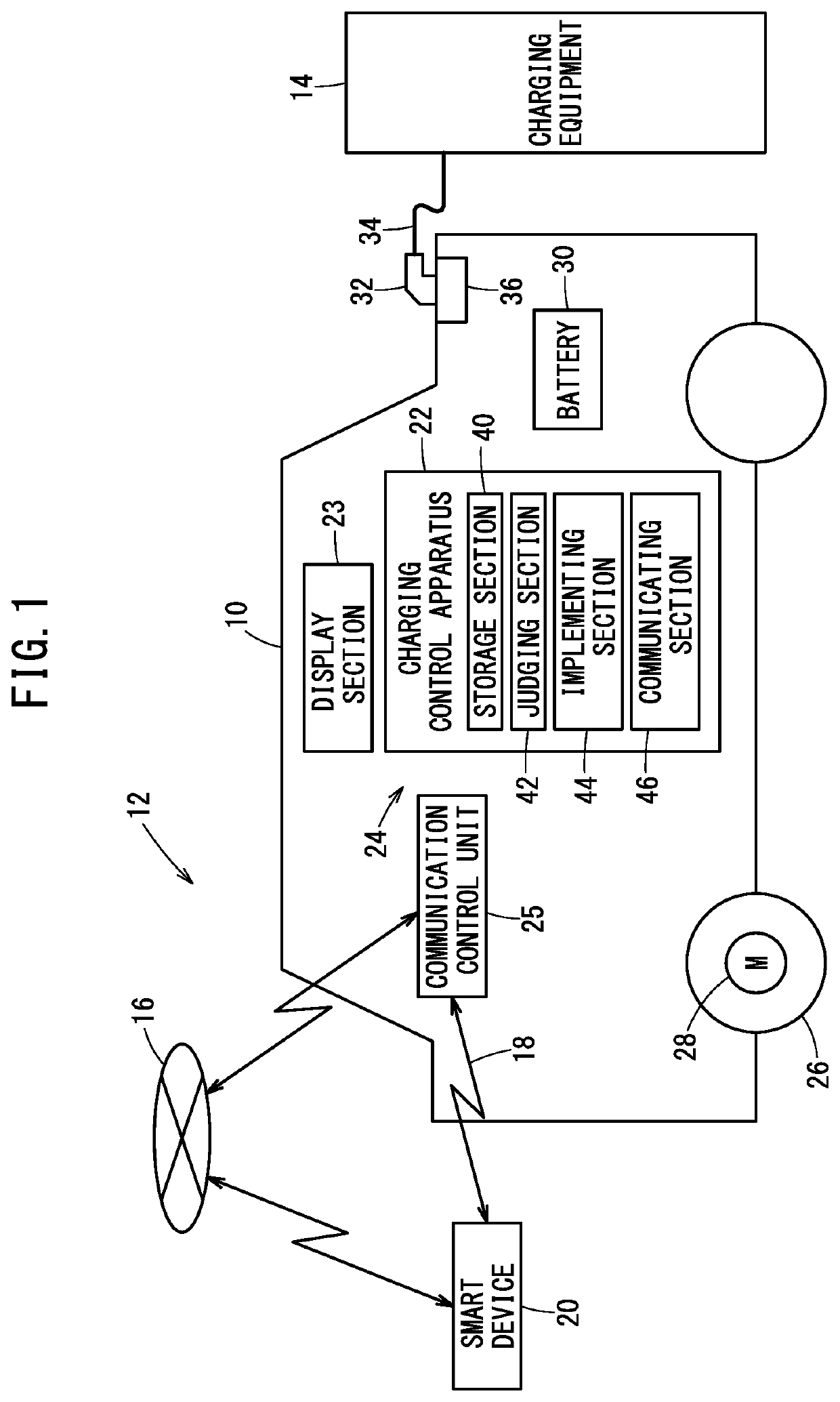 Charging control method for electric moving body, and electric moving body