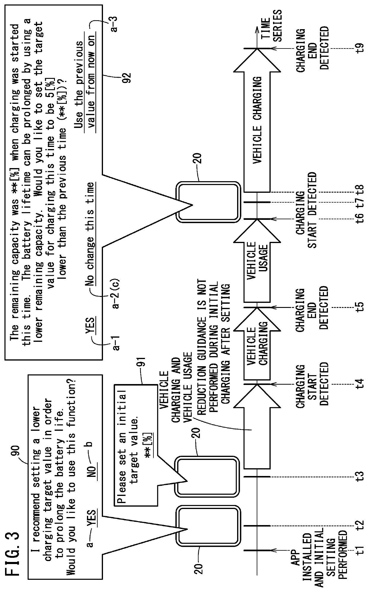 Charging control method for electric moving body, and electric moving body