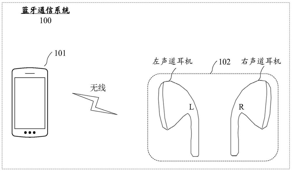 Polar code segment coding method and communication equipment