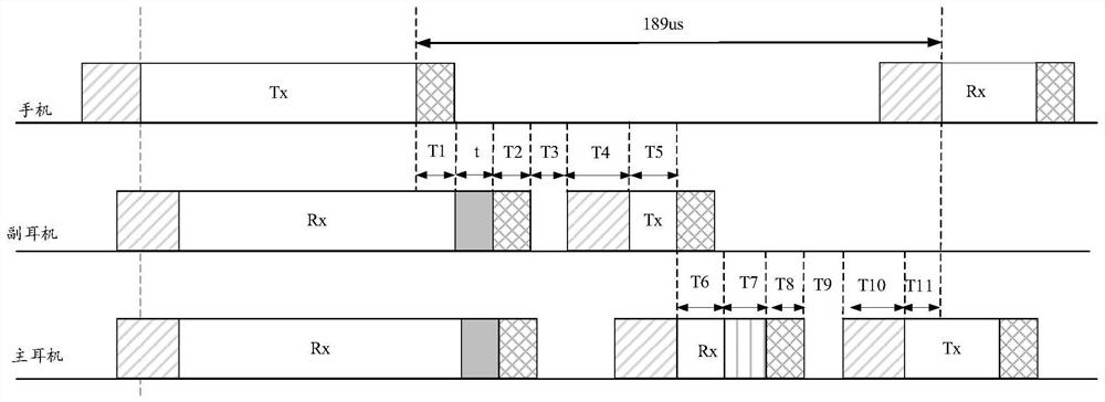 Polar code segment coding method and communication equipment