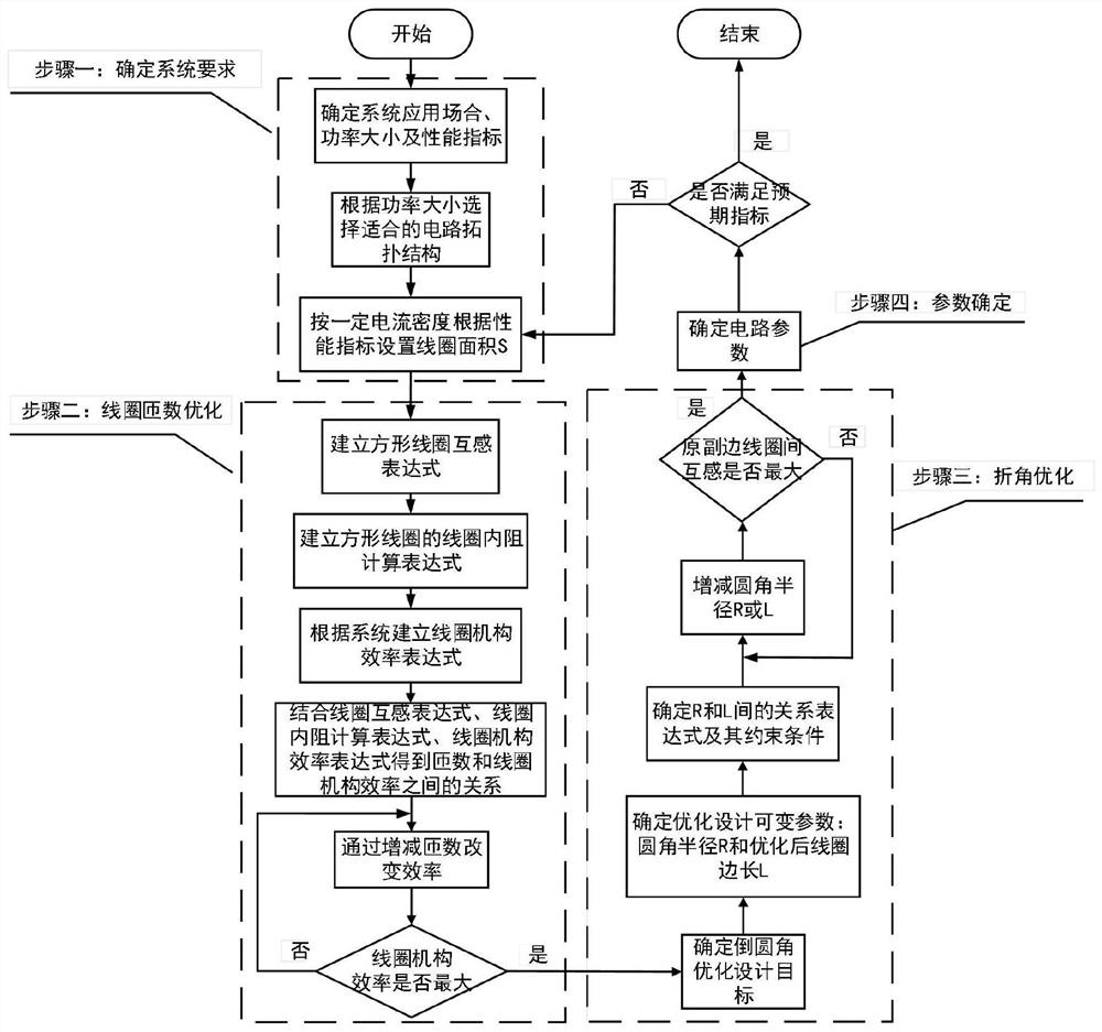 Wireless power transmission magnetic coupling system structure parameter optimization method based on SSP compensation