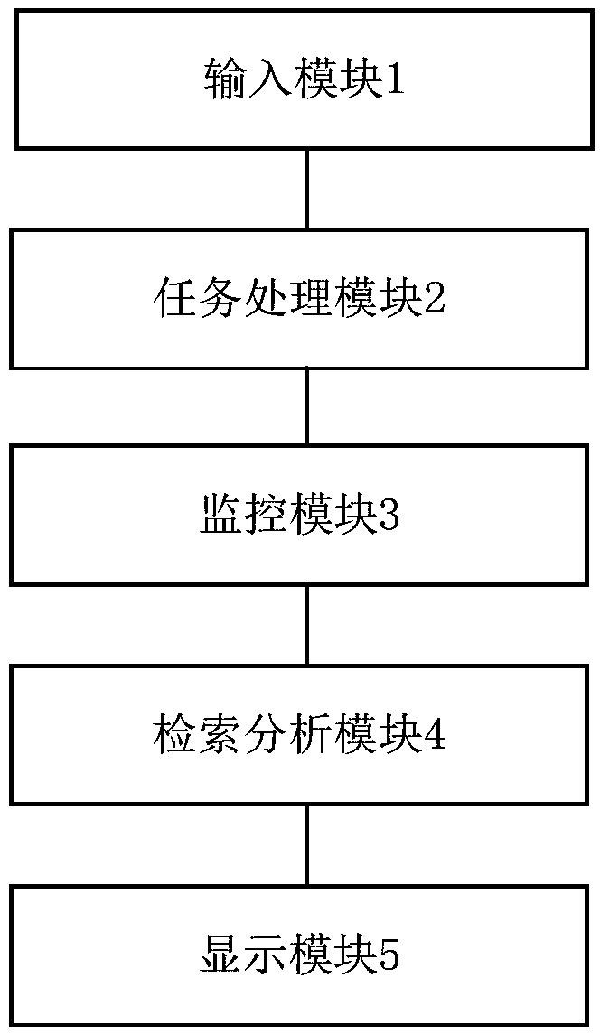 Monitoring system with good monitoring effect