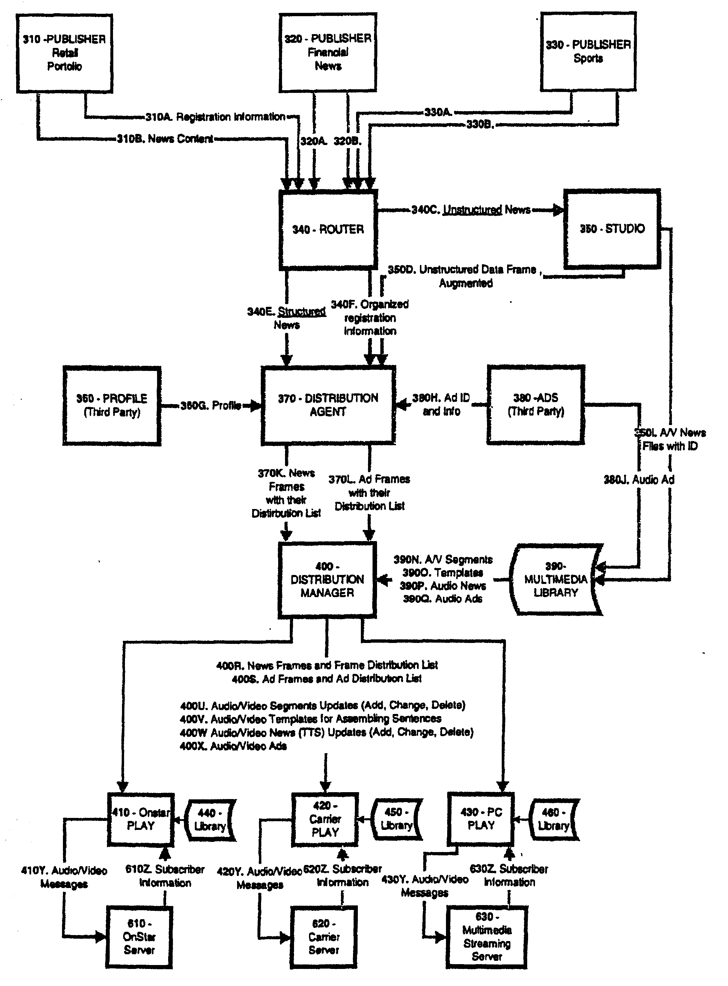 System for converting and delivering multiple subscriber data requests to remote subscribers