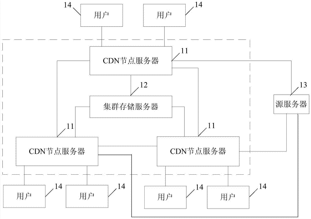 CDN system and source tracing method thereof