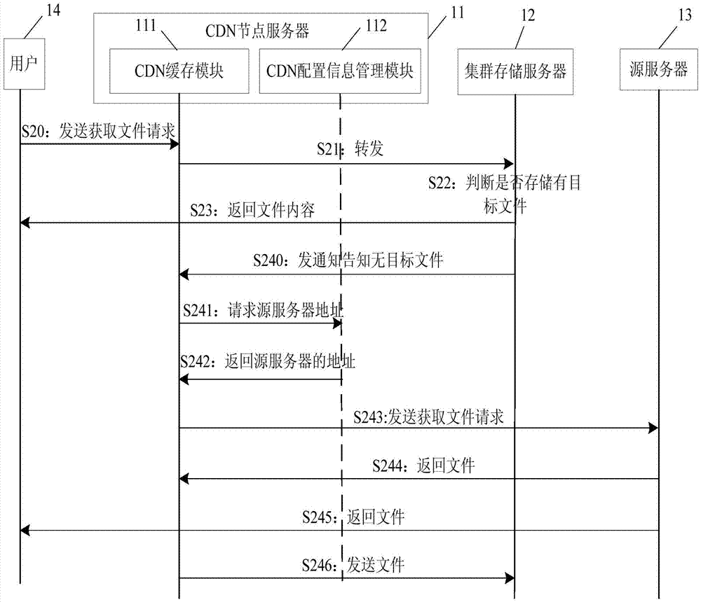 CDN system and source tracing method thereof