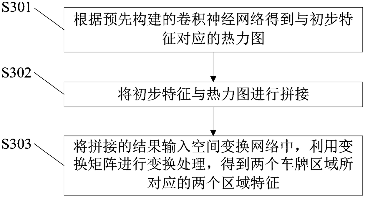 License plate recognition method, device and electronic equipment