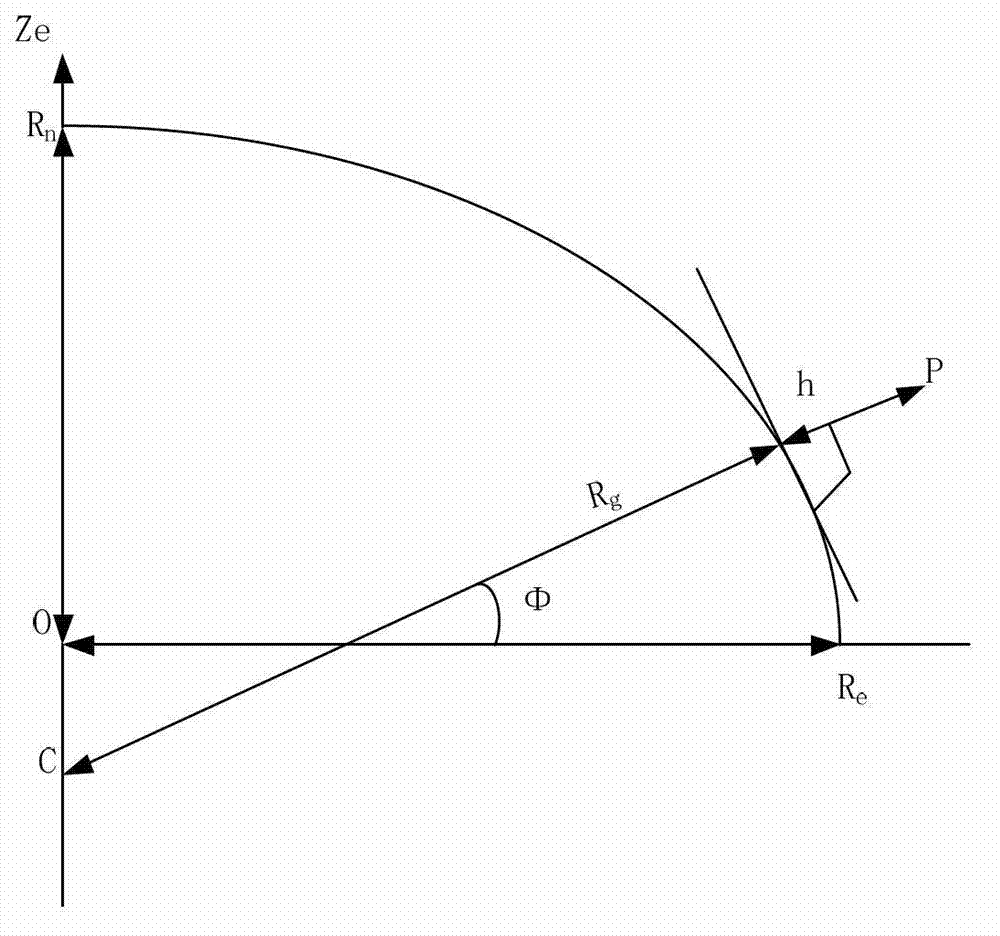 Spatial synchronization method of bistatic synthetic aperture radar (SAR)