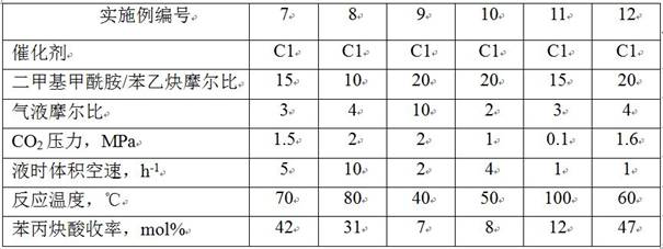 Supported carboxylation catalyst as well as preparation method and application thereof