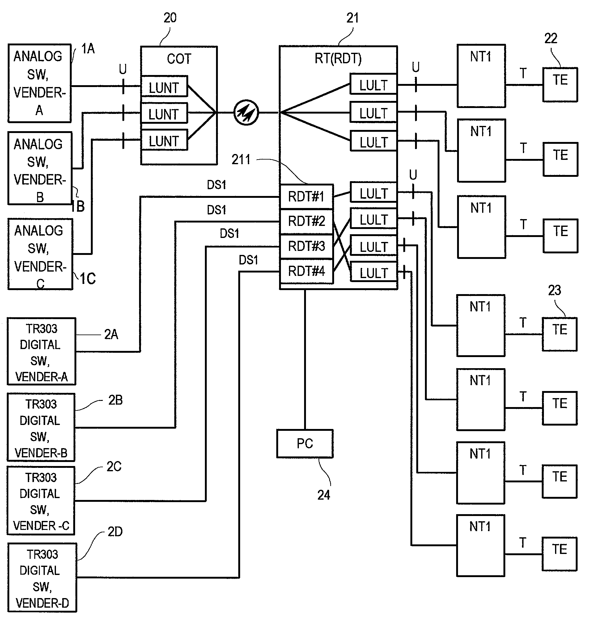 ISDN alarm notification system