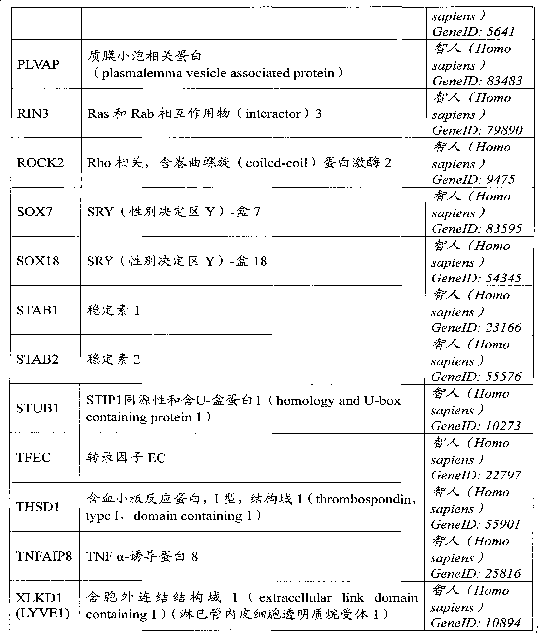 Biomarkers for cardiovascular disease