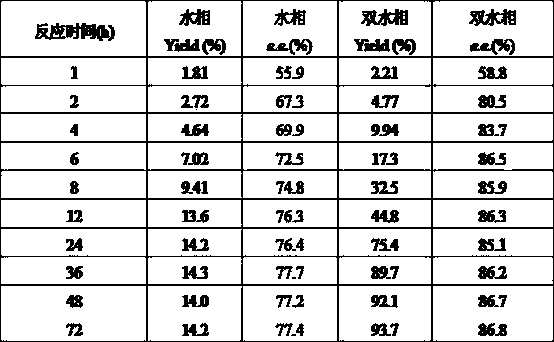 Method for preparing (S)-(4-chlorphenyl)-(pyridine-2-yl)-methanol by utilizing microbial catalysis