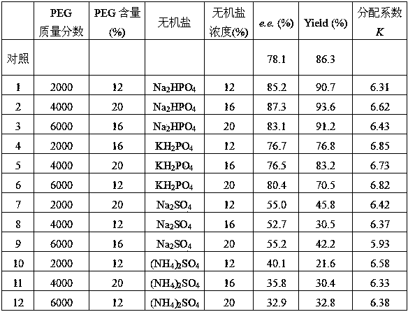 Method for preparing (S)-(4-chlorphenyl)-(pyridine-2-yl)-methanol by utilizing microbial catalysis