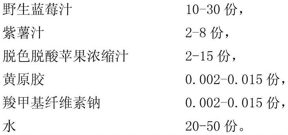 A kind of wild blueberry compound juice and preparation method thereof